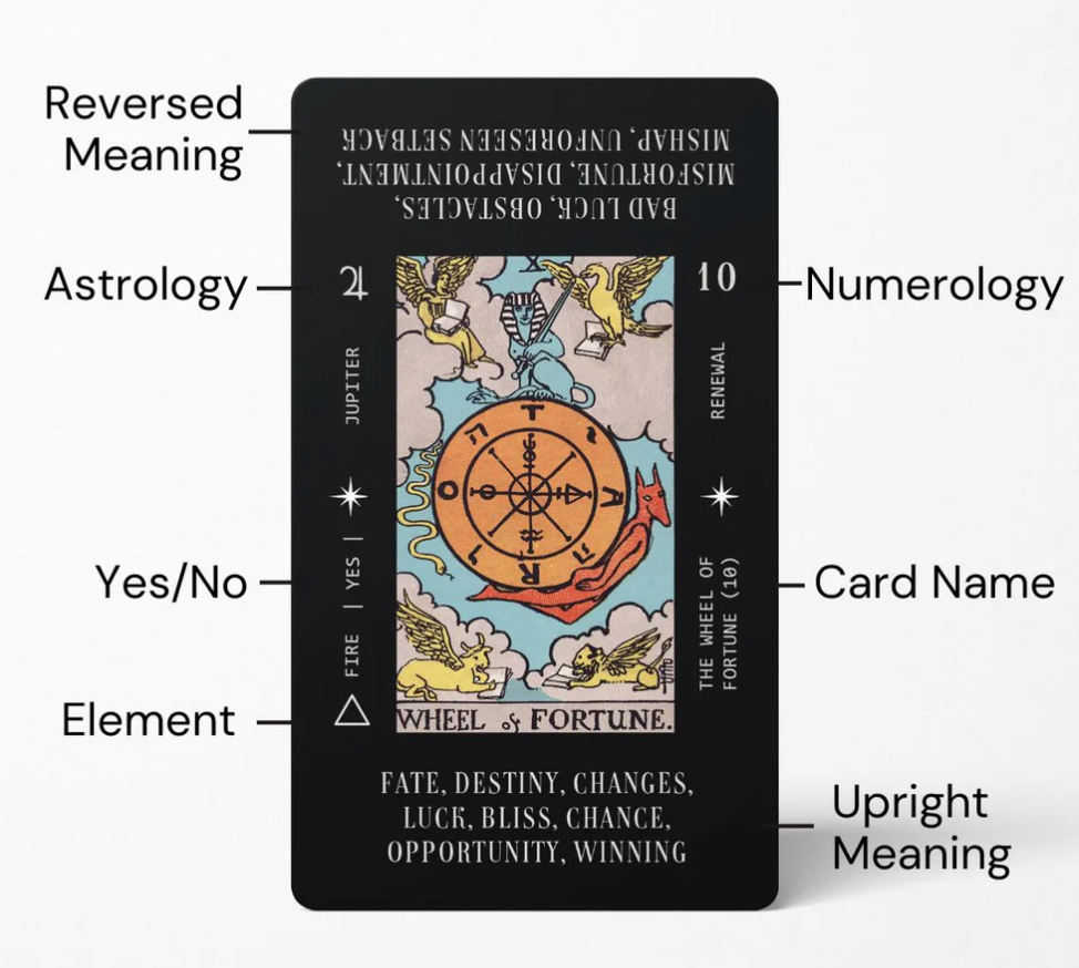 Solis Divinity Black Holographic Tarot Cards (blue front)